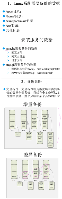 技術分享圖片