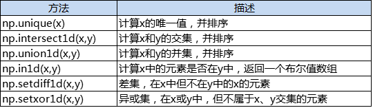 技術分享圖片