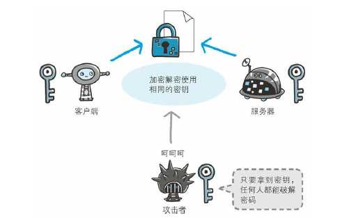 技术分享图片