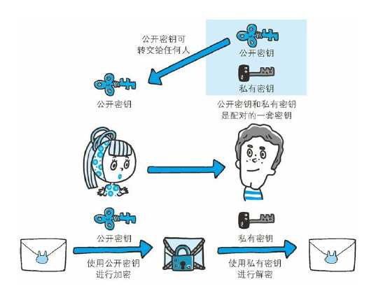 技术分享图片