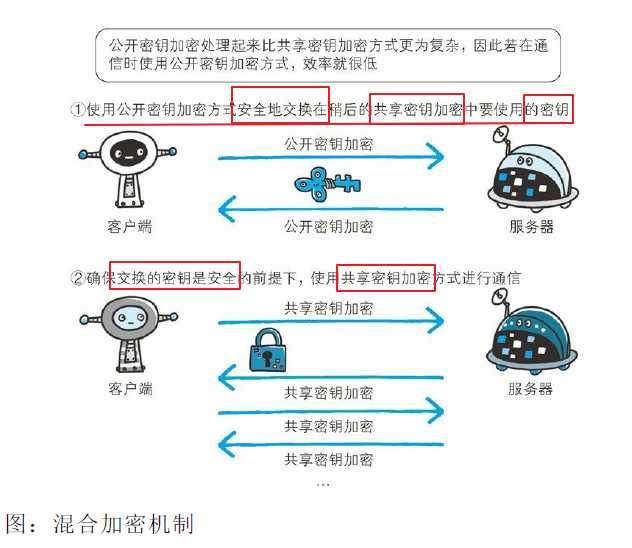技术分享图片