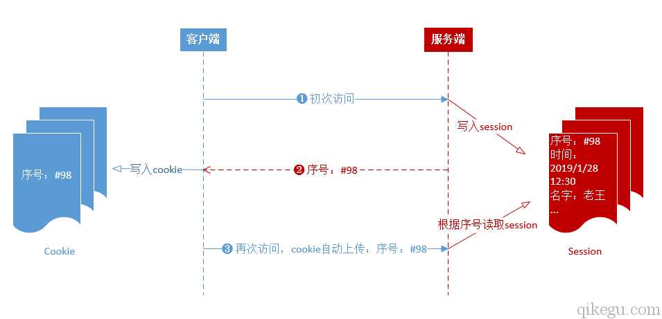 技术分享图片