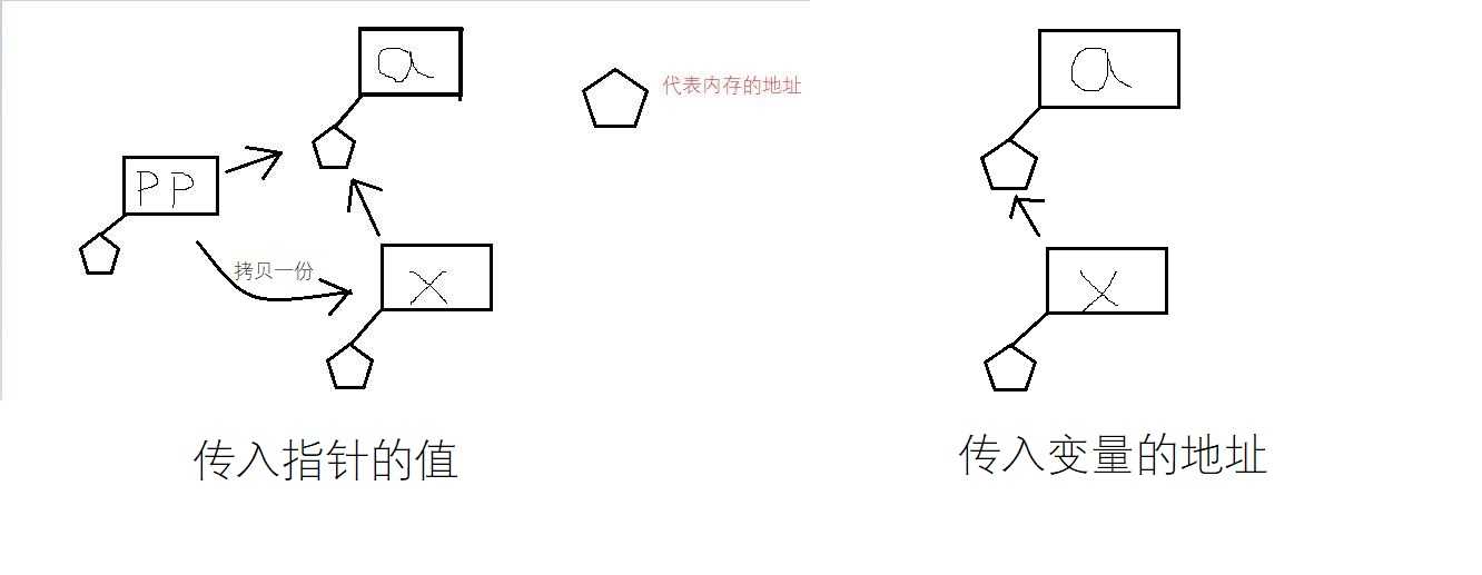 技術分享圖片