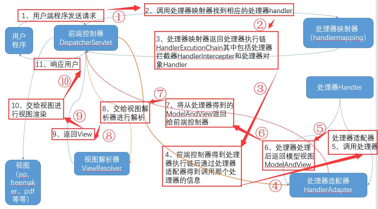 技术分享图片