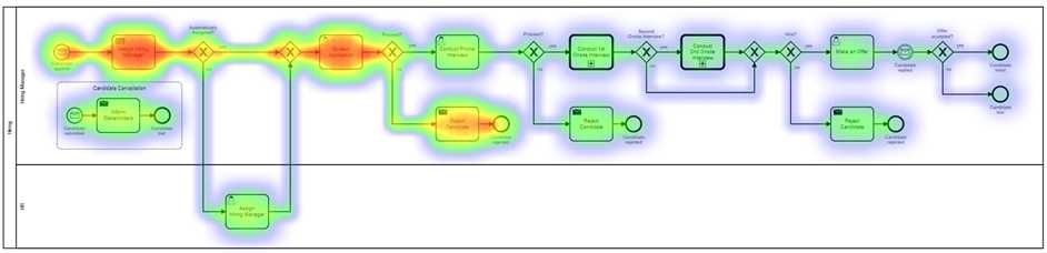 Workflow heat map for debugging and analysis