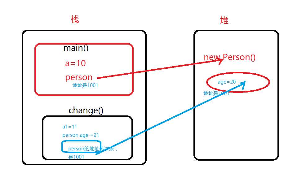 技術分享圖片