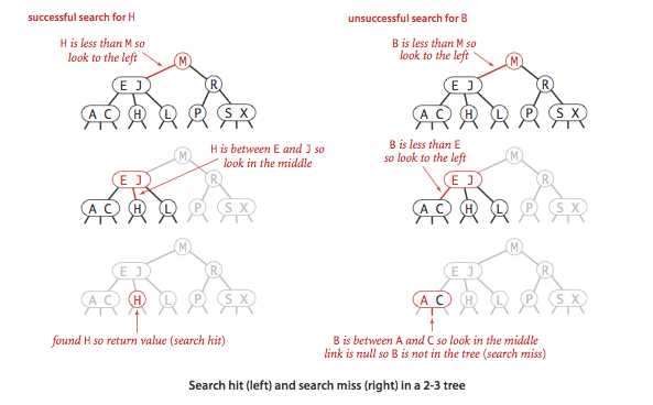 23tree-search