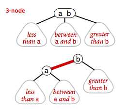 redblack-encoding