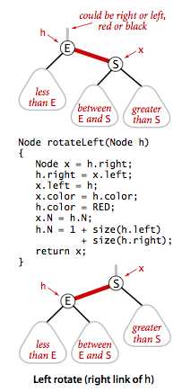 redblack-left-rotate