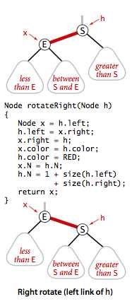 redbalck-right-rotate