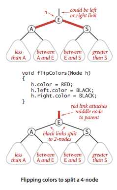 redblack-color-flip