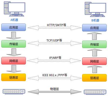 技术分享图片