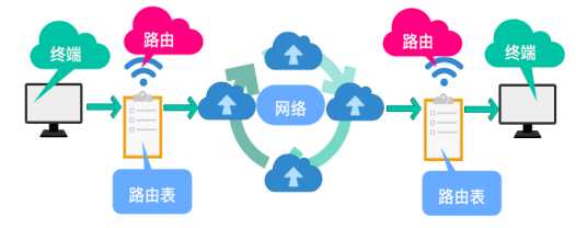 技术分享图片