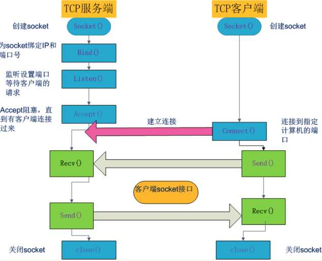 技术分享图片
