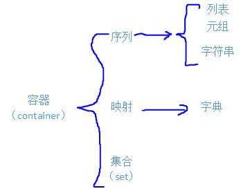 技術分享圖片