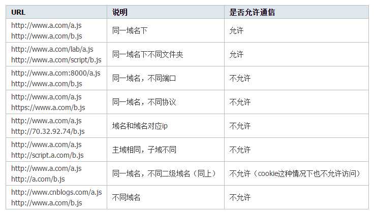 技術分享圖片