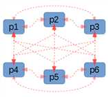 graph7