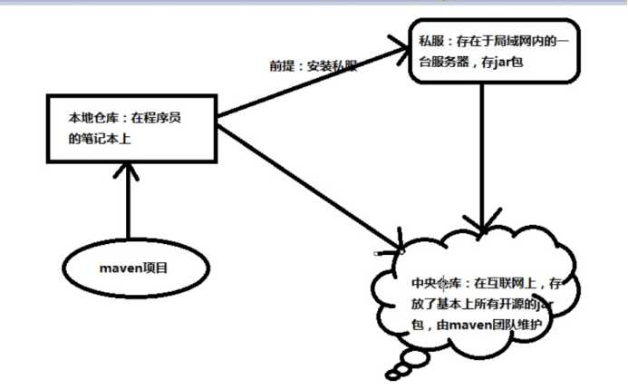 技术分享图片