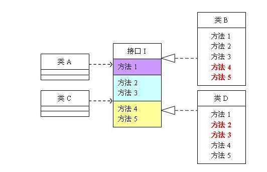 技術分享圖片