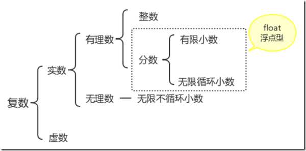无标题