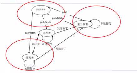 技术分享图片