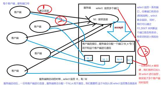 技术分享图片