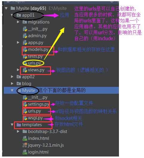 技术分享图片