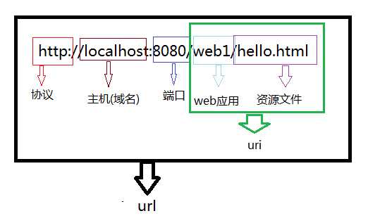技术分享图片