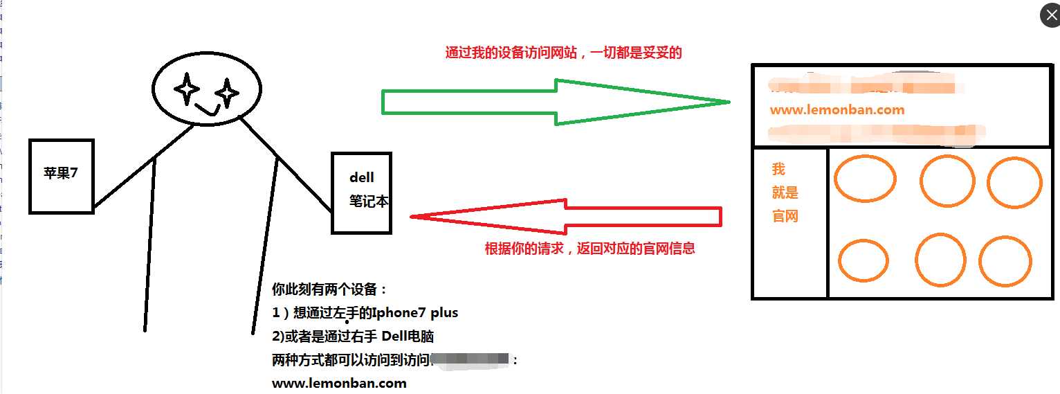 技术分享图片