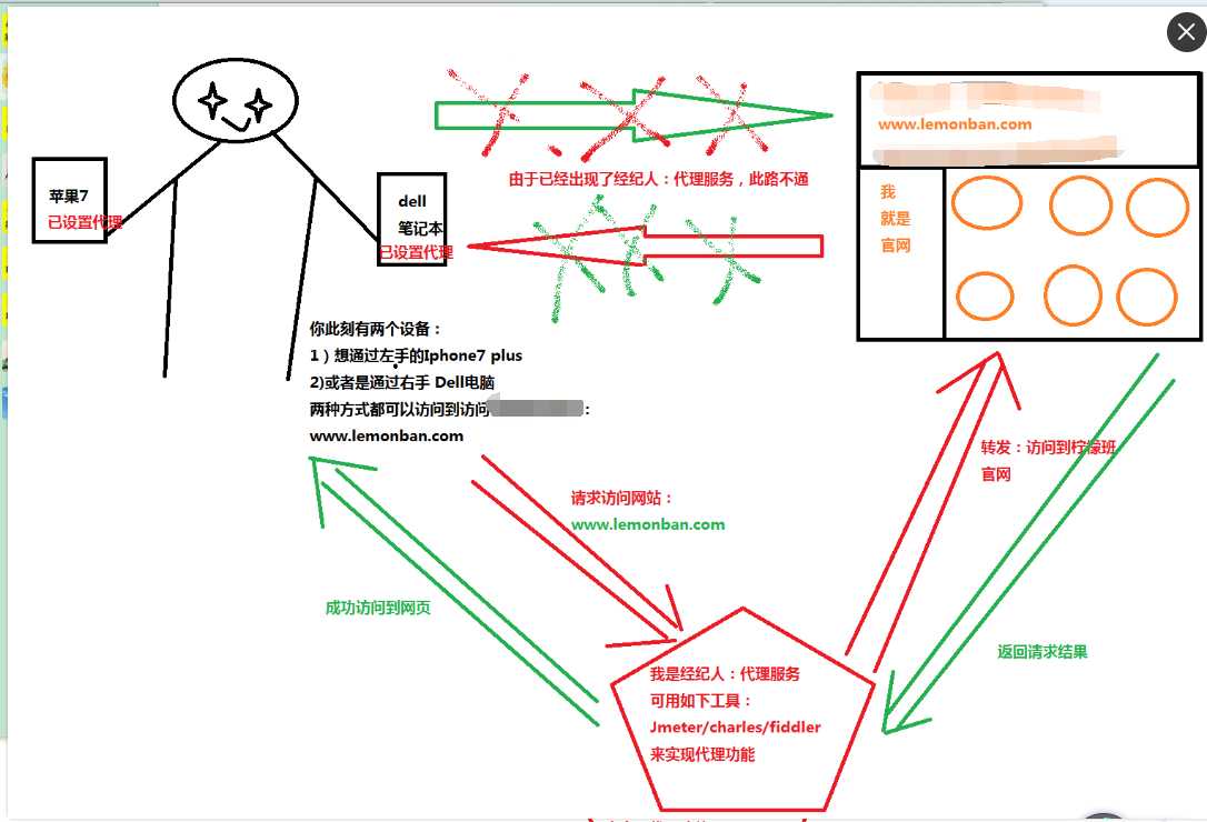 技术分享图片