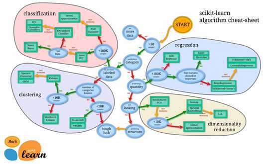 sklearn_map