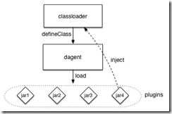 dagent-workflow