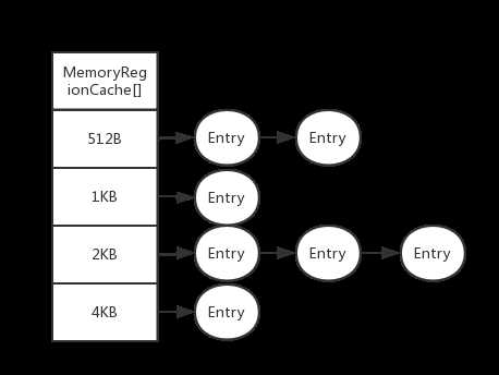 MemoryRegionCache