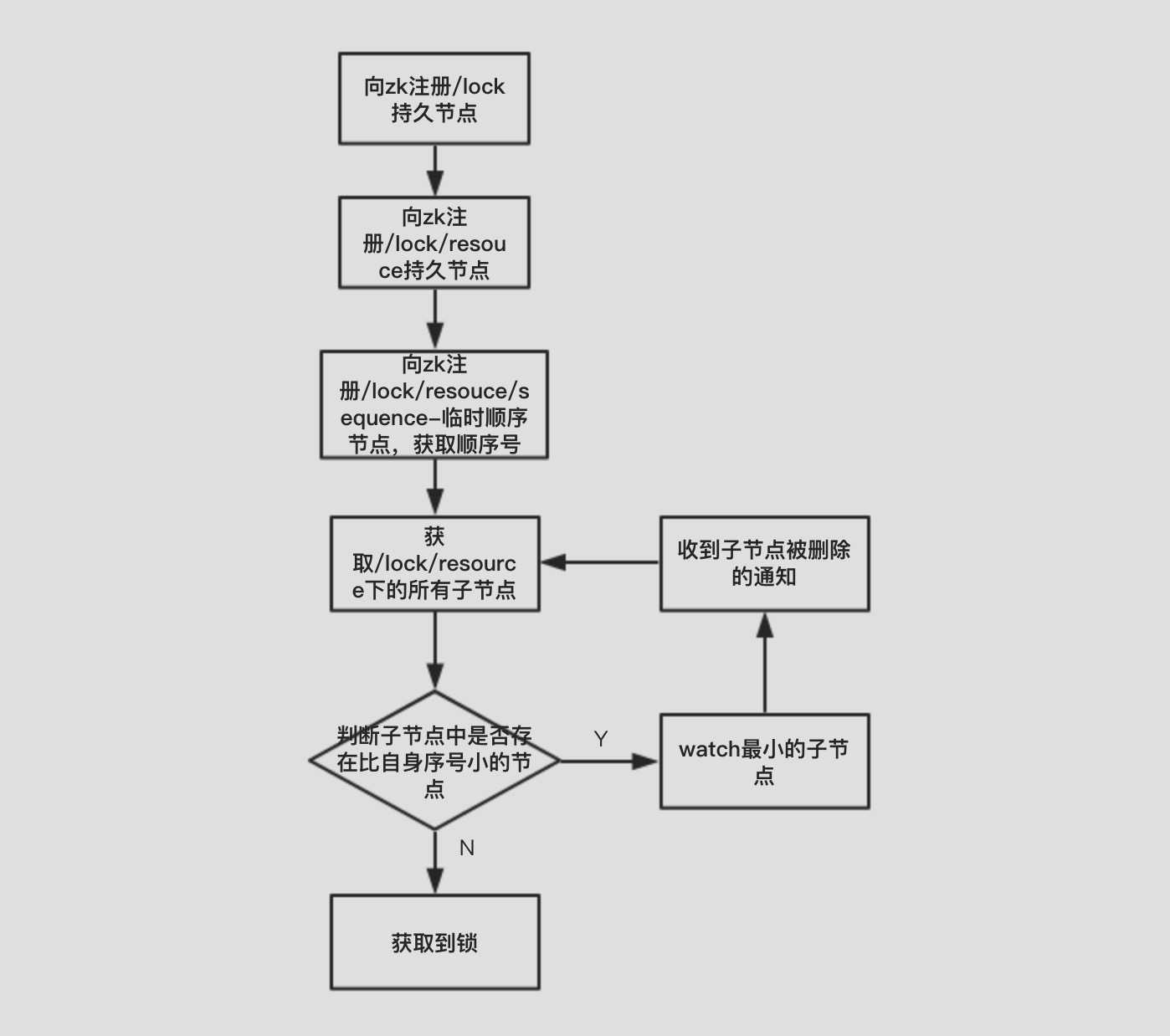 技術分享圖片