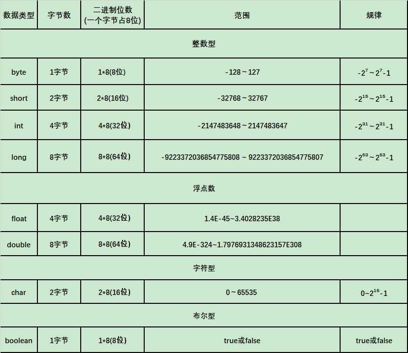 技術分享圖片