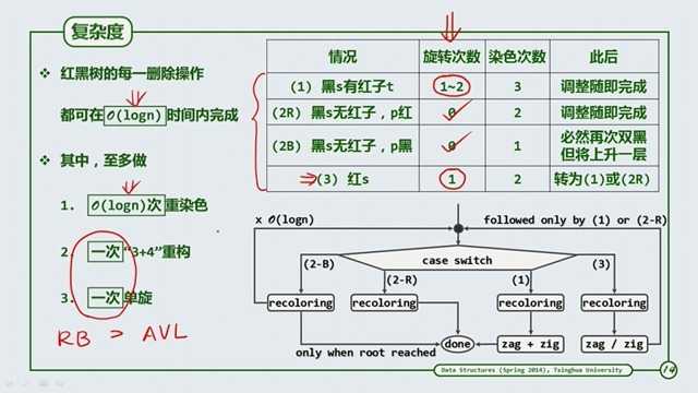 08XA4-9 歸納體味.mp4_20190216_163811.957