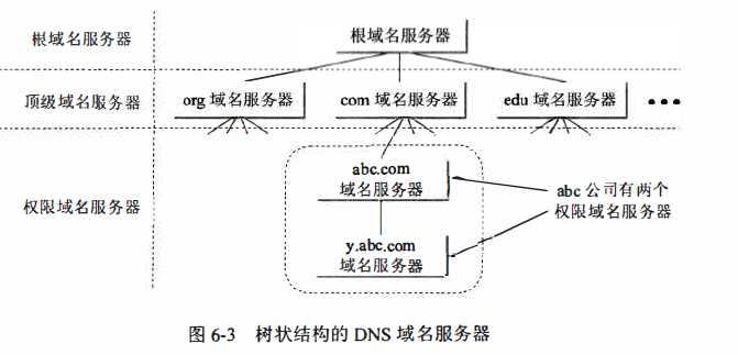技术分享图片