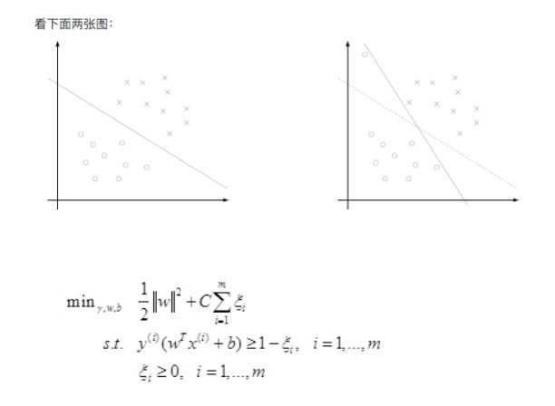 松弛变量公式