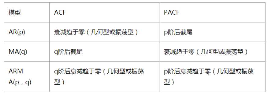 技術分享圖片