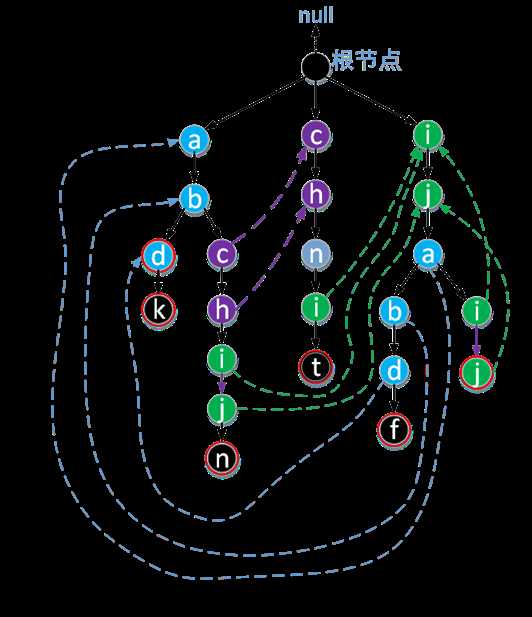 技术分享图片