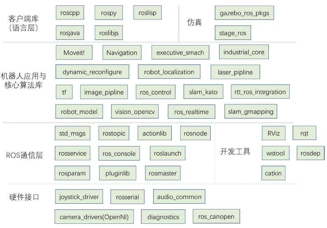 技术分享图片