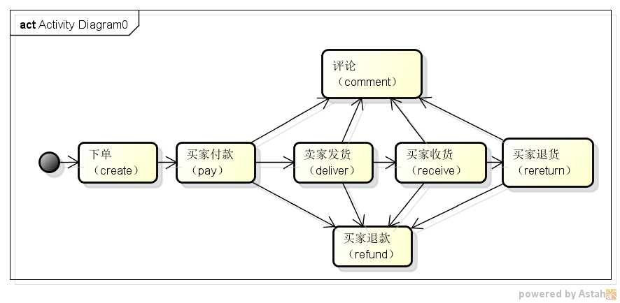 技术分享图片