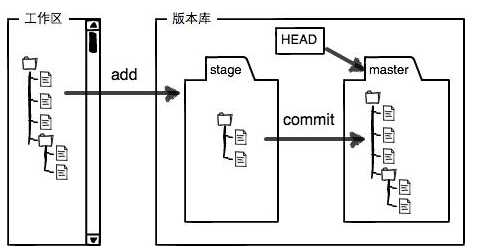 技术分享图片