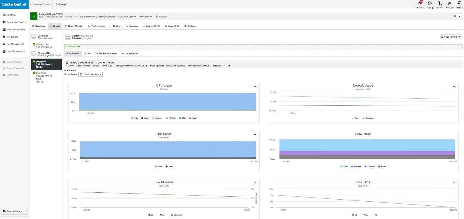 Node Stats View