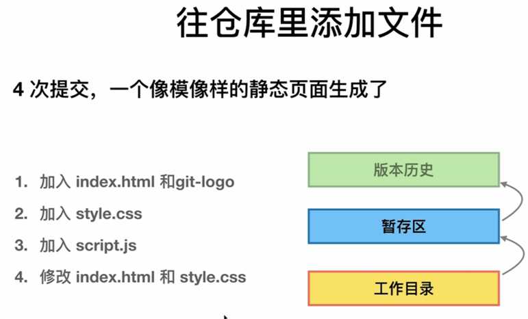 技术分享图片