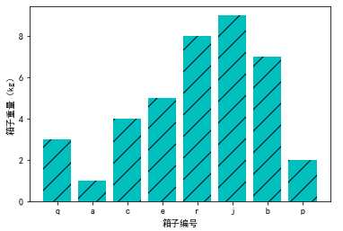 技术分享图片