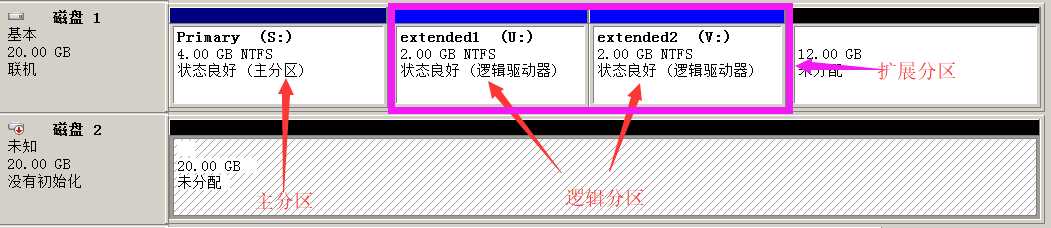 技术分享图片