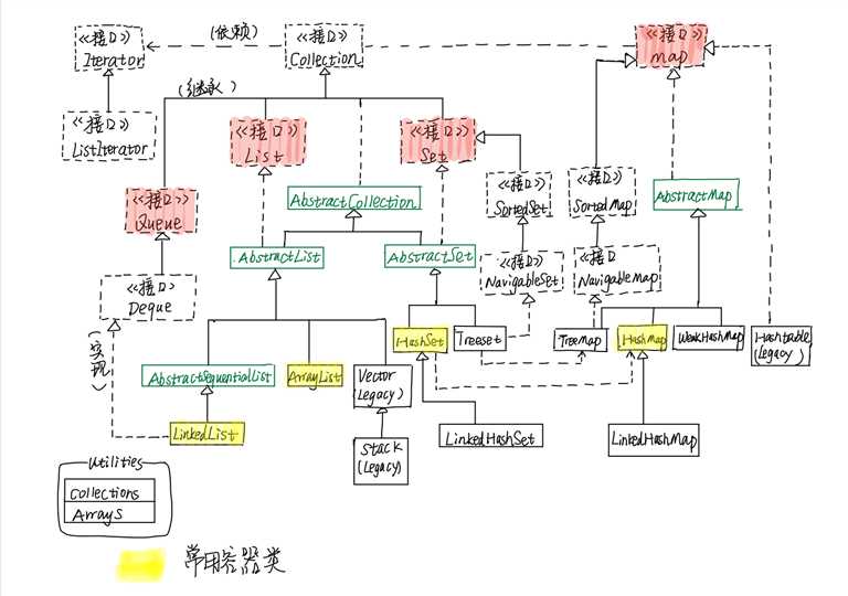 技术分享图片