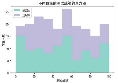 技术分享图片