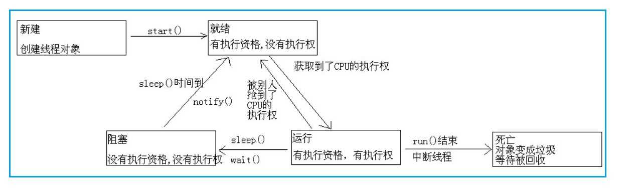 技術分享圖片